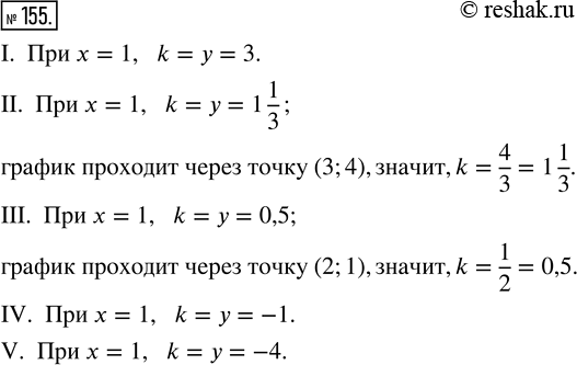 Изображение 155. Функция у = kx цри х = 1 принимает значение, равное коэффициенту пропорциональности k. Пользуясь этим свойством, определите угловые коэффициенты прямых,...