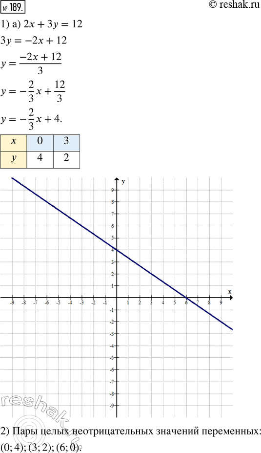 Изображение 189. 1) Постройте прямую, заданную уравнением:а) 2х + 3у = 12;   б) 3х + 5у = 30.2) Найдите по графику все пары целых неотрицательных значений переменных, которые...
