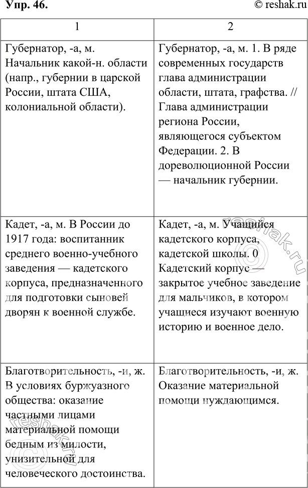 Изображение 46.	1) Проанализируйте толкования слов, вернувшихся в активный запас русской лексики, данные в толковых словарях русского языка середины XX века (1) и в современных...